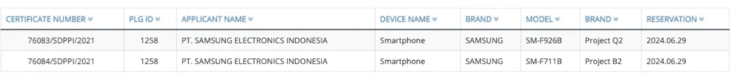 Fiche de certification Telecom Indonesia des Samsung SM-F926B et SM-F711B